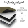 Bilde av The Escort Smell Proof Backpack 18l Smoke
